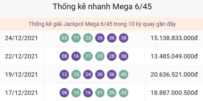 Áp dụng phương pháp toán học để tìm ra con số tự nhiên